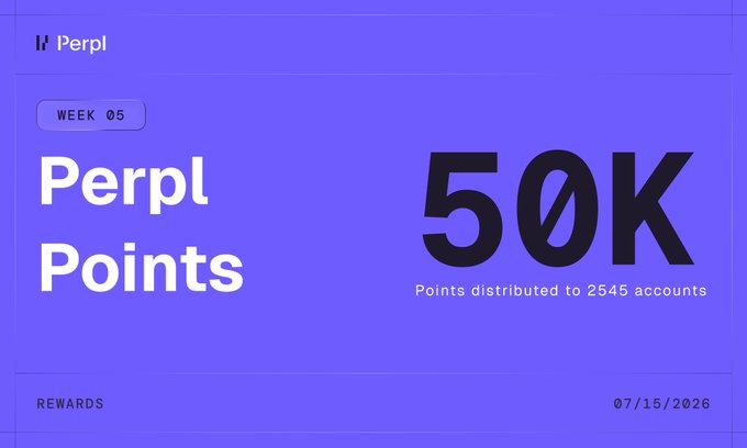 The image shows a "Perpl Points" announcement graphic for Week 05, highlighting that 50K points were distributed to 2,545 accounts, with the rewards snapshot dated 07/15/2026. This relates to the post's mention of the points distribution and the requirement for users to have accrued at least 1 Perpl Point in the weekly snapshot to be eligible for the $100k trading tournament.