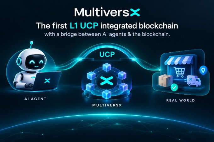 A promotional graphic for 'MultiversX' describing it as 'The first L1 UCP integrated blockchain with a bridge between AI agents & the blockchain', featuring an AI agent robot, blockchain network, and real-world shopping/delivery icons.