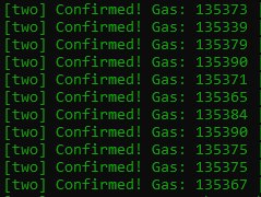 The image shows a terminal log of multiple successful blockchain transactions, each labeled "[two] Confirmed! Gas:" with gas costs ranging from approximately 135,339 to 135,384, which corresponds to the post's mention of NFTs being minted (82 in this case) with high gas fees totaling around $1,500.