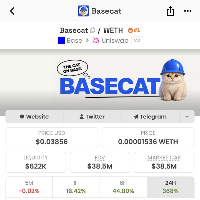 A screenshot of the Basecat (BASECAT) token trading page on Uniswap V3, showing a price of $0.03856, a market cap of $38.5M, and a 368% gain over 24 hours. The image illustrates the post's point about the significant price pumps that meme tokens on Base typically experience around major exchange listings like Coinbase.