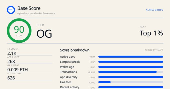 The image shows a screenshot of a website called "base score", which displays information about a user's base score, including their tier, score, and other details. The text in the image reads "Checked my @base score on alphadrops → 90/100 Became OG too!". This suggests that the user has achieved a perfect score of 90% or more in the game they played.