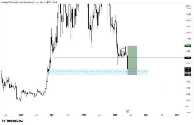 The image features a chart with an upward trend, likely representing a currency or stock market analysis. There is a large blue line going up on the chart that stretches across multiple bars, indicating an increase over time. A short-term buy signal is present for a cryptocurrency called "SOLUSDT", and the date of purchase can be seen in the image as "Dec 2014". The post displays a summary of this analysis, stating that it's a short term buy signal on a currency like "SOLUSDT" with some focus on "CryptoMarketing". This information suggests that the chart is tracking an upward trend within the cryptocurrency market and provides potential investment opportunities for those interested in cryptocurrencies.