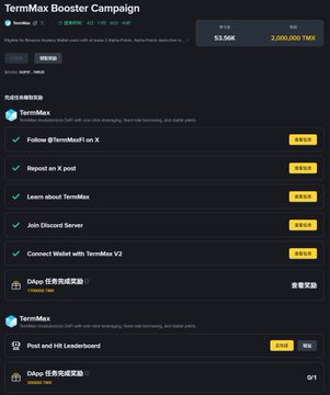 A mobile screenshot displays the "TermMax Booster Campaign" page on Binance, listing completed tasks and a total reward of 53.56K, with 2,000,000 TMX available.