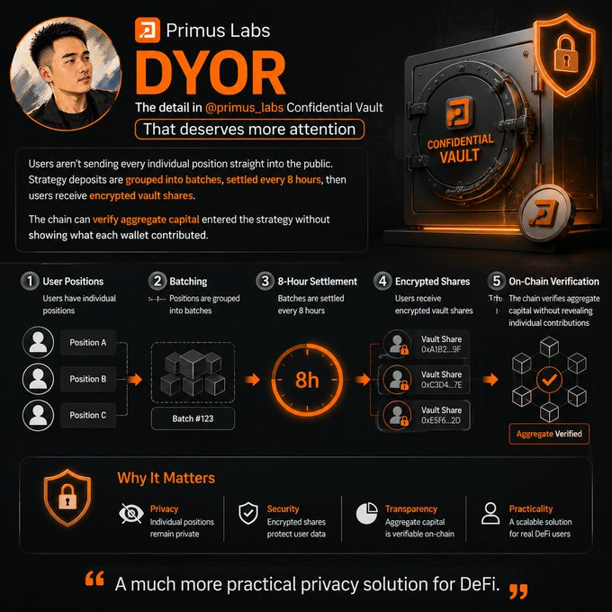 An infographic by Primus Labs titled 'DYOR - The detail in @primus_labs Confidential Vault That deserves more attention' explains a 5-step privacy process involving user positions, batching, 8-hour settlement, encrypted vault shares, and on-chain verification.
