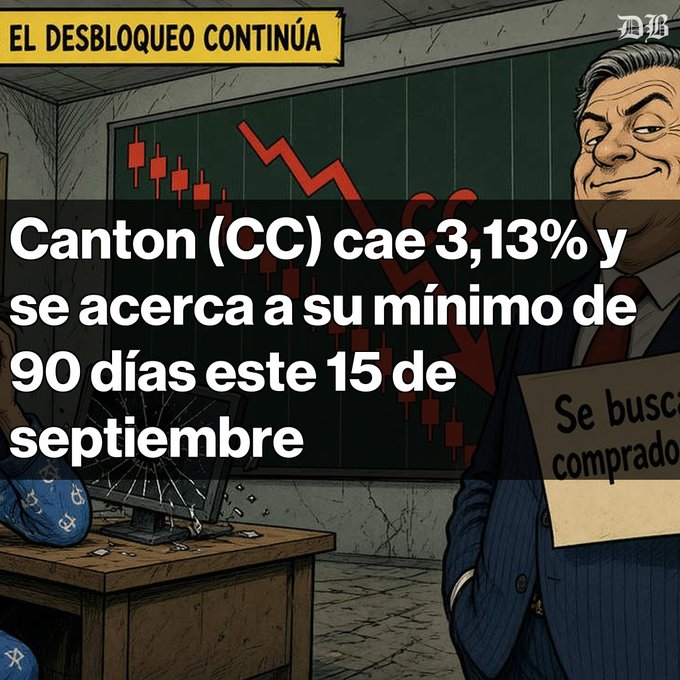 An illustrated news graphic with the text 'EL DESBLOQUEO CONTINÚA' and 'Canton (CC) cae 3,13% y se acerca a su mínimo de 90 días este 15 de septiembre,' showing a man in a suit and a falling red chart.