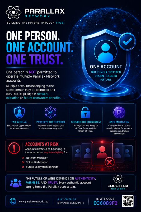A dark blue promotional infographic for 'PARALLAX NETWORK' promoting 'ONE PERSON. ONE ACCOUNT. ONE TRUST.' policy to prevent multiple accounts, with sections on Fair & Equal, Network Protection, Ecosystem Security, and Safe Migration.
