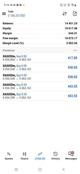 A mobile trading app screenshot showing XAUUSDm positions with a balance of 14,451.23, equity of 16,617.48, and current price of 2,166.25 USD.