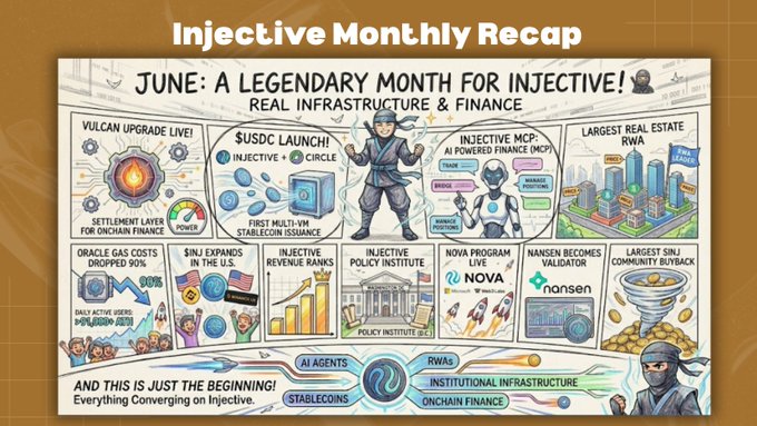 The image features a colorful poster with various illustrations of buildings and people, along with text that reads "June: A Legendary Month for Injective Monthly Recap" and "Injective: June might go down as one of the biggest months in Injective history". The poster also includes a list of things that were done during this month.