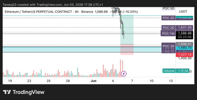 The image shows a screenshot of a tradingview web page displaying various stock market data including cryptocurrency price fluctuations, which are shown in red lines. A chart with multiple indicators can be observed on this webpage, along with text explaining the current market conditions. While there is no direct connection between the image and the post title or description provided at the bottom of the image, they both likely discuss different aspects related to the stock market or cryptocurrency. The post might provide information about the latest price movements in a particular cryptocurrency or give an overview of market trends for that specific coin.