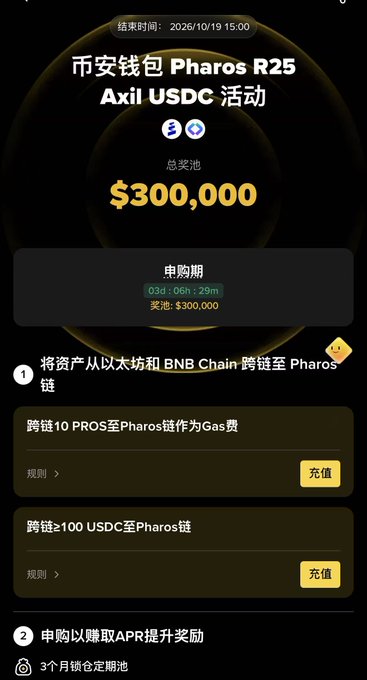 A Binance Wallet promotional graphic for the Pharos R25 and Axil USDC event, showing a $300,000 total prize pool with a subscription period ending in 03 days, 06 hours, and 29 minutes. The image outlines steps to bridge assets from Ethereum or BNB Chain to Pharos, requiring 10 PROS for gas and a minimum of 100 USDC bridged, with additional APR rewards for subscribers — aligning with the post about Binance Wallet's first RWA Vault offering a ~13% target APY and $300K PROS bonus pool.