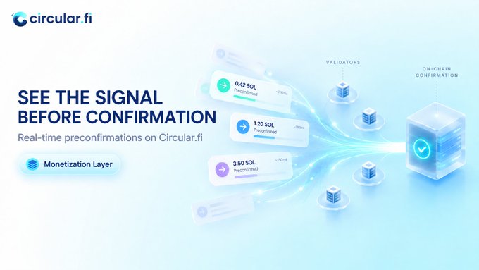 A digital advertisement graphic for 'circular.fi' with the headline 'SEE THE SIGNAL BEFORE CONFIRMATION' and 'Real-time preconfirmations on Circular.fi,' showing transaction preconfirmations flowing toward validators and on-chain confirmation.