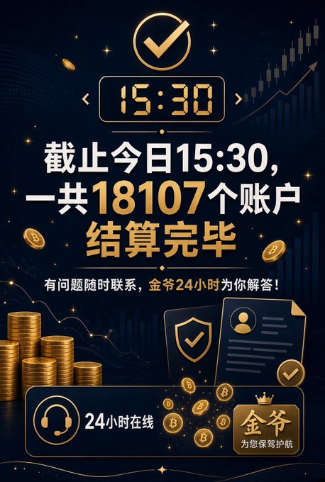 A promotional graphic with a dark blue and gold theme displaying Chinese text that reads '截止今日15:30，一共18107个账户结算完毕' (As of 15:30 today, a total of 18,107 accounts have been settled), featuring gold coins, a digital clock, and a 24-hour online customer service icon labeled '金爷'.