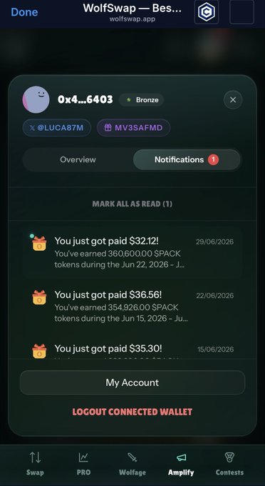 The image shows a WolfSwap app notification screen displaying three weekly SPACK token rewards: $32.12 (360,600 tokens) on 29/06/2026, $36.56 (354,926 tokens) on 22/06/2026, and $35.30 on 15/06/2026, with the top notification highlighted. This visually supports the post by showing the user has indeed received the claimed $32.12 weekly payout of 360,600 $PACK tokens through WolfSwap Amplify, demonstrating the consistency of their passive rewards.