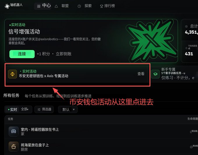 A Chinese-language Axis Robotics dashboard showing various tasks and activities, with a red box highlighting the '币安无密钥匙包 x Axis 专属活动' (Binance Keyless Wallet x Axis exclusive event) with red text instructing users to enter the event here.