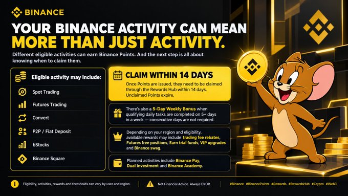 Binance advertisement promoting Binance Points rewards, listing eligible activities like Spot Trading and Futures Trading, with the mascot holding a BNB coin and a 'CLAIM WITHIN 14 DAYS' notice.