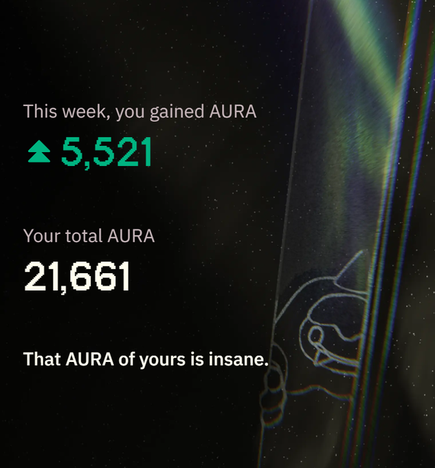 The image shows a person's total score for an app called "Aura" over several weeks. The current week's score is 5500, which is significantly higher than the previous week's score of 5321 points. However, after adding more positions TVL has already surpassed 40M, indicating that the app may not be performing as expected or efficiently utilizing the user's time and energy. A post on social media suggests that the app might be designed to encourage users to deposit more money rather than focusing on gaining points quickly.