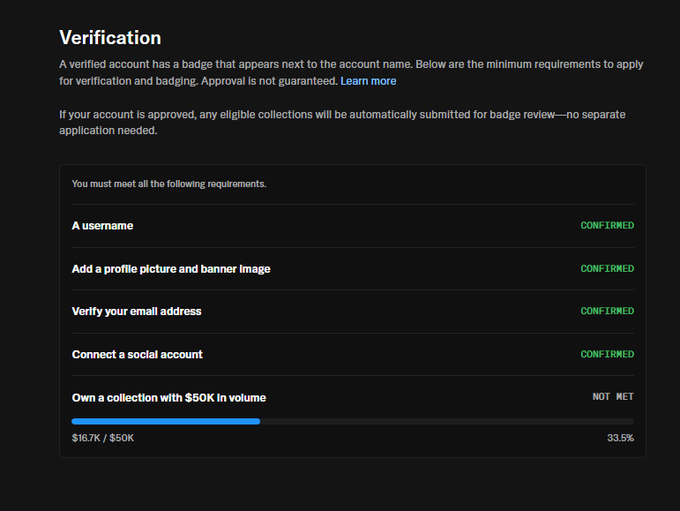 A dark-themed 'Verification' requirements page, likely for an NFT or digital collectibles platform. It lists criteria such as having a username, adding a profile picture, verifying email, and connecting a social account as 'CONFIRMED', while 'Own a collection with $50K in volume' is marked 'NOT MET' with a progress bar showing $16.7K / $50K (33.5%).