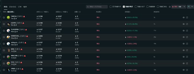 A computer screen displays a cryptocurrency trading interface showing various tokens including OMEGA, SUPER, ALDRUN, AMBITCHA, Bitcinal, ZEX, BBXCN, PCN, and MNX with their prices and percentage changes.