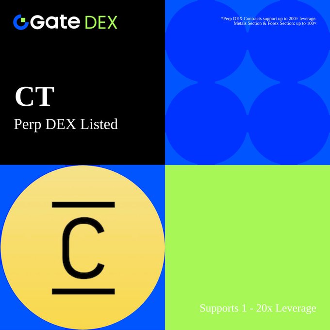 The image is a promotional graphic from Gate DEX announcing the listing of $CT on its Perp DEX, featuring the Gate DEX logo, a stylized "C" token emblem, and text highlighting that perpetual contracts support up to 200x leverage while metals and forex support up to 100x, with this specific listing supporting 1-20x leverage for the $CT/USDT trading pair.