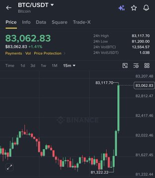 A Binance BTC/USDT price chart shows Bitcoin at $83,062.83 after a sharp upward move from around $81,322.22. The image supports the post’s “BITCOIN AND ETH PUMPING!!!” message by highlighting a sudden price spike.