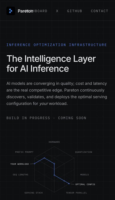 A website screenshot for 'Pareton' describes it as 'The Intelligence Layer for AI Inference' and 'Inference Optimization Infrastructure,' featuring a radar chart diagram of factors like hardware, quantization, and models leading to an 'Optimal Config.'