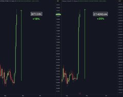 The picture displays two side-by-side stock charts labeled "United States Steel Corp. (X) AMERICAN" with green indicator arrows showing gains of 160% and 210%, highlighting a dramatic upward price movement.

The image humorously illustrates the euphoric feeling of $BTC returning to 75k by comparing the excitement to a stock chart showing an explosive 160-210% surge.