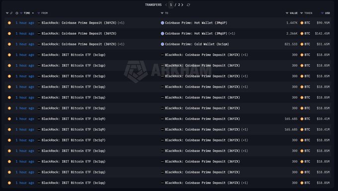 Arkham blockchain transfer log showing multiple recent large BTC movements between BlackRock, IBIT Bitcoin ETF, and Coinbase Prime Deposit/Hot Wallet/Cold Wallet addresses, valued at tens of thousands of BTC.
