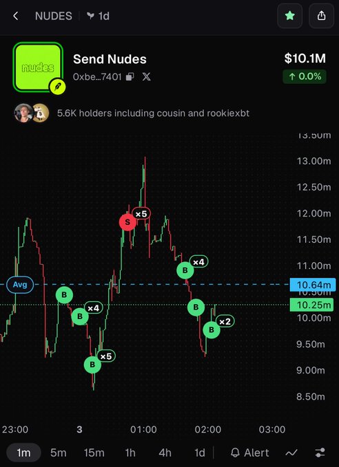 A mobile app screenshot showing a 1-minute trading chart for the 'Send Nudes' (NUDES) meme coin at $10.1M, with various buy/sell signals marked.