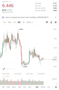 xtrp chart with red and green lines, showing the short-term volatility of RiverusDT on a white background.