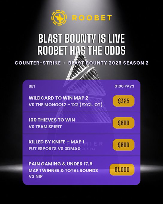 A promotional graphic for Roobet titled 'BLAST BOUNTY IS LIVE ROOBET HAS THE ODDS' for the Counter-Strike Blast Bounty 2026 Season 2, listing various betting odds including $325 for Wildcard, $600 for 100 Thieves, $800 for 'Killed by Knife', and $1,000 for Pain Gaming.