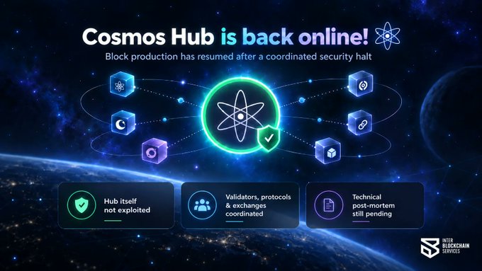 An announcement graphic for 'Cosmos Hub is back online!' states 'Block production has resumed after a coordinated security halt,' noting the 'Hub itself not exploited,' 'Validators, protocols & exchanges coordinated,' and 'Technical post-mortem still pending.'