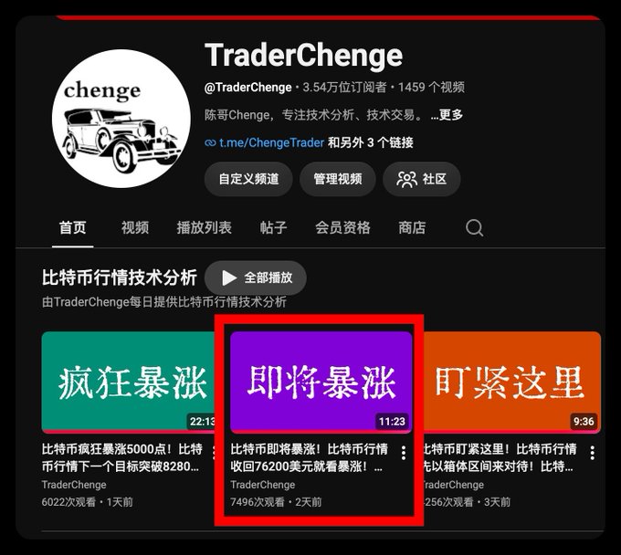 A YouTube channel page for "TraderChenge" (@TraderChenge) with 35,000 subscribers and 1,459 videos, featuring a playlist titled "比特币行情技术分析" with a highlighted video thumbnail reading "即将暴涨" (About to surge) posted 2 days ago.