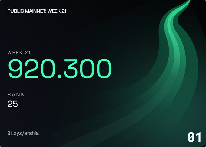 A dark dashboard graphic with green flowing lines displays 'PUBLIC MAINNET: WEEK 21', showing 'WEEK 21' with the number '920.300', 'RANK 25', the URL '01.xyz/arshia', and a '01' logo in the bottom right corner.