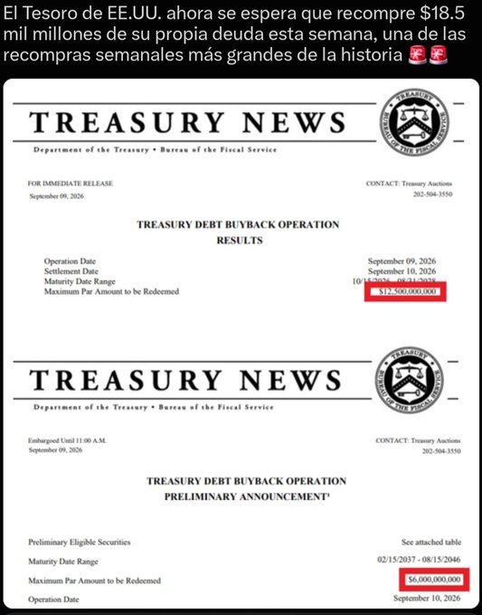 A Spanish-language social media post reporting that the U.S. Treasury is expected to repurchase $18.5 billion of its own debt this week, featuring official Treasury News documents showing a September 9, 2026 buyback operation with a maximum par amount of $12.5 billion and a preliminary announcement dated September 10, 2026 with a maximum par amount of $6 billion.