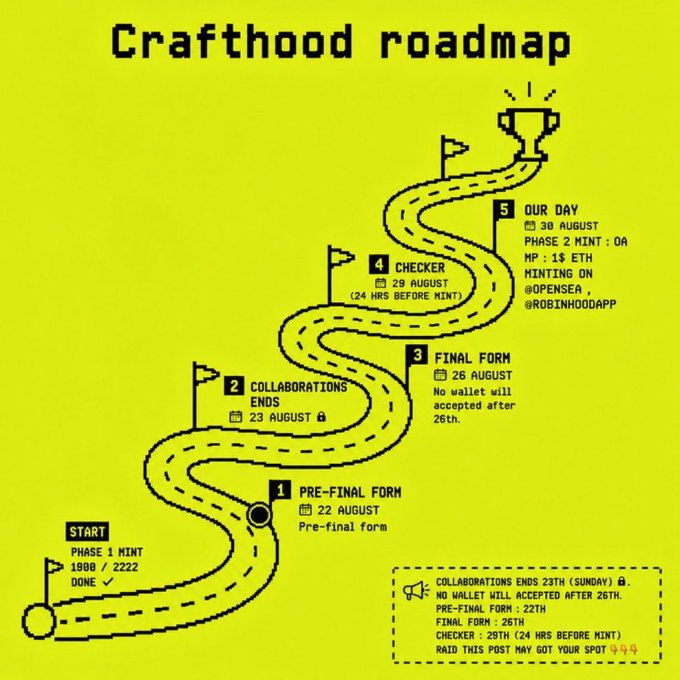 A yellow 'Crafthood roadmap' infographic outlining a 5-stage roadmap with dates and mint details, including phases like Pre-Final Form, Final Form, Checker, and Our Day, with social handles @OPENSEA and @ROBINHOODAPP.