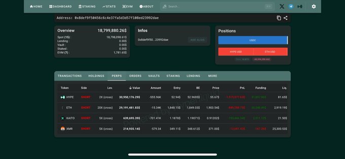 The image shows a Hyperliquid dashboard for wallet address 0x8def95b456c6c437fa5d57f10ed23992de, displaying a portfolio overview of 18,799,880.26 with an unrealized PNL of -1,915,677.638 and short positions in HYPE, ETH, KAITO, and XMR — including a 50x leveraged long on HYPE worth ~30.95M. The screenshot supports the post's sentiment by showing a massive leveraged bet on HYPE going badly, illustrating how the trader's aggressive position contributed to significant losses.