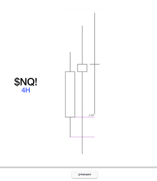 The image features a white background with black text that reads "Long +2.4R". This suggests that there might be an investment opportunity or strategy related to long positions, such as trading options or shares of companies. The presence of this information in the image indicates that it could be part of a larger discussion or presentation about investing and financial markets.