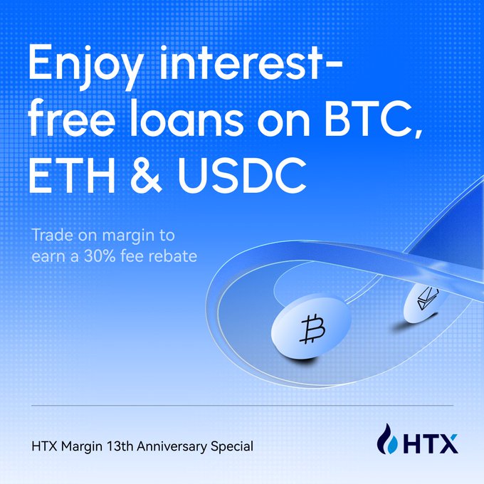 The image is a promotional banner for HTX's Margin 13th Anniversary Special, featuring the headline "Enjoy interest-free loans on BTC, ETH & USDC" and noting a "30% fee rebate" for margin trading, with a Bitcoin coin graphic on a blue background. It visually reinforces the post's offer of 0% interest on new margin loans and fee rebates for these specific cryptocurrencies.