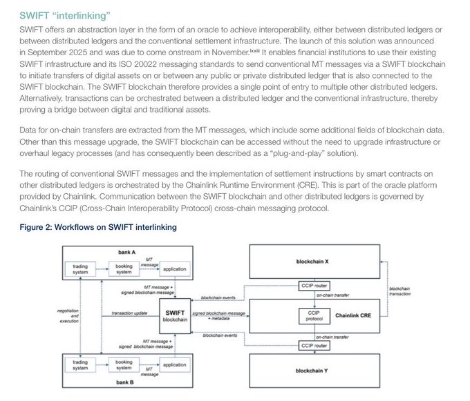 A document page titled 'SWIFT "interlinking"' explaining how SWIFT's blockchain-based interlinking solution enables interoperability between distributed ledgers and conventional infrastructure using Chainlink's CCIP protocol, accompanied by a workflow diagram showing bank A and bank B communicating via SWIFT blockchain and Chainlink CRE.