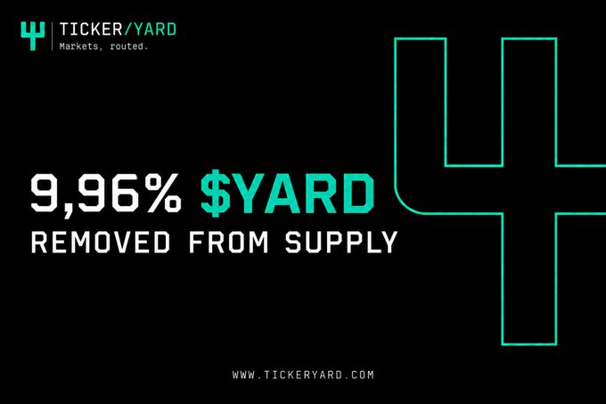 The image is a promotional graphic from TickerYard announcing that 9.96% of $YARD has been permanently removed from supply. It features bold black-and-teal text reading "9.96% $YARD REMOVED FROM SUPPLY" alongside a stylized crosshair design, reinforcing the post's message of token burns tied to NFT allocations.