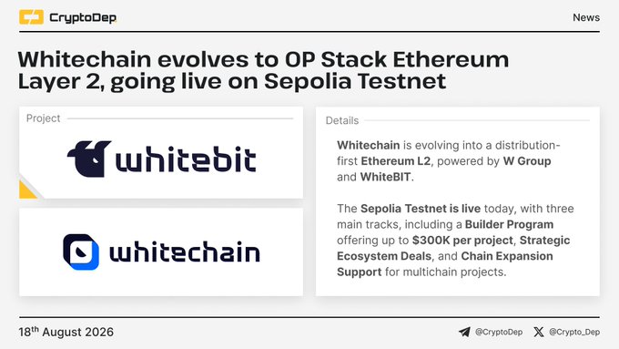 A CryptoDep news graphic dated 18th August 2026 announces that Whitechain, powered by WhiteBit, has evolved into an OP Stack Ethereum Layer 2 and is now live on the Sepolia Testnet. It highlights three main tracks including a Builder Program offering up to $300K per project, aligning with the post about Whitechain's distribution-first Ethereum L2 powered by W Group and WhiteBit.
