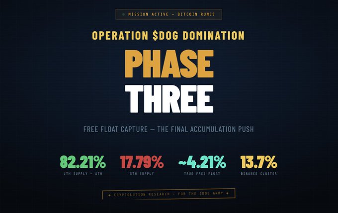 The image shows a large poster that appears to be promoting a game or an event related to Operation Dog Dominance. The title of the image reads "OPTIMIZER 0.7", indicating that it's about optimizing something, possibly related to dog dominance. 

In the background of the image, there is information about the different levels of Phase 3 and the actual number of dogs involved in each level. For instance, there are 12 dogs in this phase with their performance data shown on a graph. 

The poster also provides some additional details about the game or event being promoted: "The real power lies within you". This implies that the players' skills and strategies will be more effective than those of the actual doggies involved.