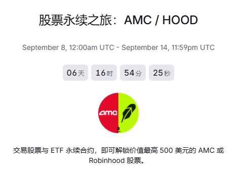 A promotional graphic for Backpack's "股票永续之旅: AMC / HOOD" (Stock Perpetual Journey: AMC / HOOD) campaign, running from September 8 12:00am UTC to September 14 11:59pm UTC, with a countdown timer showing 06 days, 16 hours, 54 minutes, and 25 seconds remaining. The image features the AMC and Robinhood logos side-by-side, advertising that users can earn up to $500 in AMC or Robinhood stock rewards by trading stocks, ETFs, and perpetual contracts during the event period.