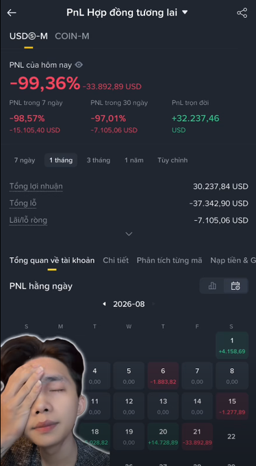 A screenshot of a trading app showing significant losses in USD-M futures (PNL of -99.36% / -33,892.89 USD), with a facepalm reaction image of a young man overlaid on the calendar section.