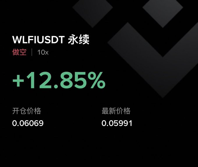 A trading interface shows a WLFIUSDT perpetual contract short position at 10x leverage with a +12.85% gain, opened at 0.06069 and last priced at 0.05991.