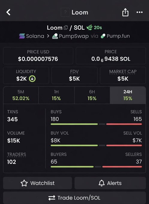 A mobile trading interface showing the Loom/SOL token on Solana via PumpSwap via Pump.fun, with a price of $0.0000007576, $2K liquidity, and 24H stats including 52.02% 5M change, 345 transactions, and 102 traders.