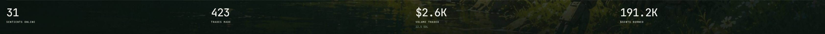 A statistics dashboard displaying metrics: "31 SENTCASTS ONLINE", "423 TRADES", "$2.6K VOLUME TRADED (22.5 SOL)", and "191.2K $SCENTS BURNED".
