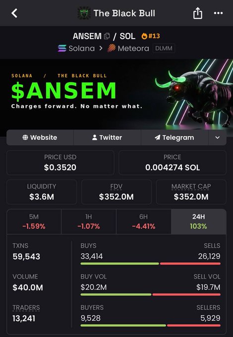 A cryptocurrency trading app screenshot displays the 'ANSEM / SOL #13' token on Solana/Meteora, showing a price of $0.3520, market cap of $352.0M, FDV $352.0M, with 103% 24H change and 13,241 traders.