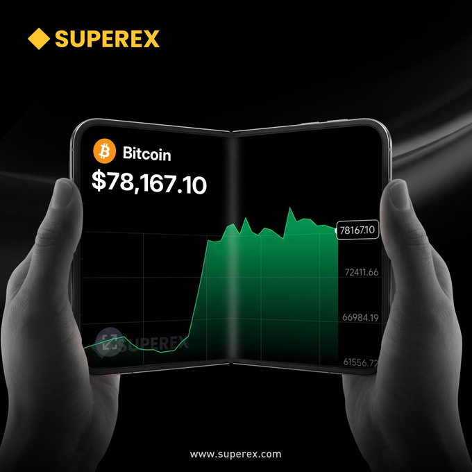 A pair of hands holds an unfolded foldable smartphone displaying a green Bitcoin chart with the price $78,167.10 on the SuperEx platform, visually echoing the post's "More screen. More market" tagline by showcasing an expanded trading view.