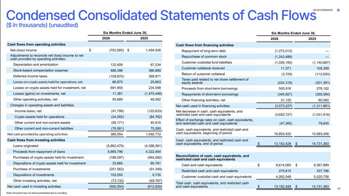 A 'Condensed Consolidated Statements of Cash Flows' financial document showing six months ended June 30, 2026 vs 2025, from 2/28 Earnings.